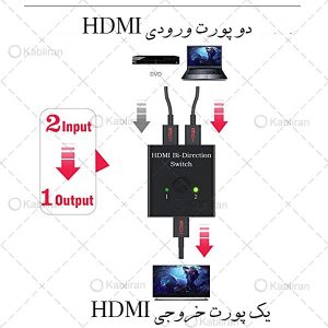 نحوه-کارکرد-دیتا-سویچ-2پورت-HDMI