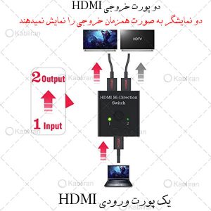 خرید-دیتا-سویچ-2پورت-HDMI