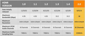 تفاوت-اساسی-انواع-کابل-HDMI