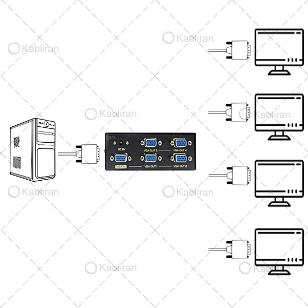 اسپیلیتر-2-پورت-VGA
