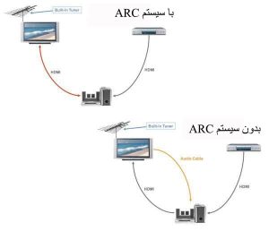 سیستم-ARC-چیست