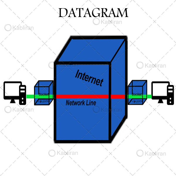 سوکت-شبکه-DATAGRAM