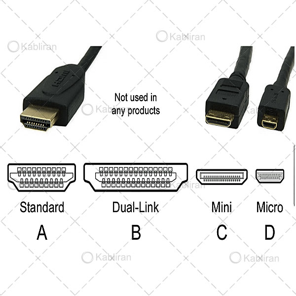 انواع-پورت-HDMI