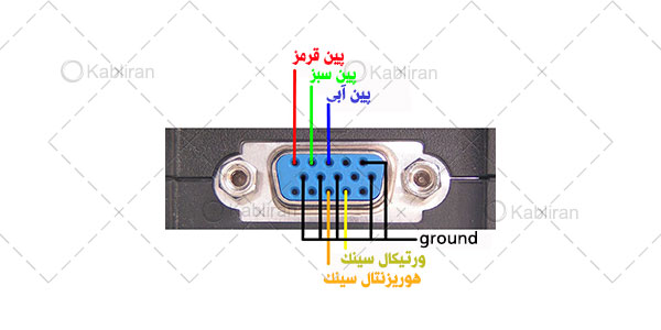 رشته های داخلی کابل وی جی ای vga و رنگ بندی RGB کابل